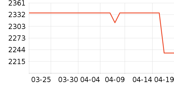 �����������ʷ�۸�