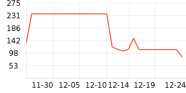 ���ֱ�Ӥ���̷���ʷ�۸�