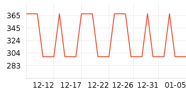 ������ʷ�۸�