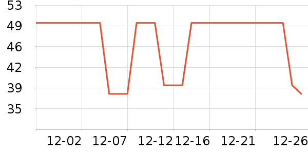 �ҽ�����ͨ���¼���ʷ�۸�