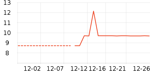 ���¼���ʷ�۸�