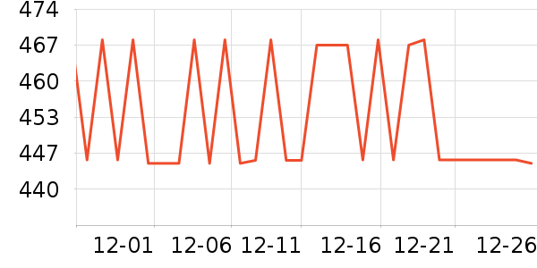 ���ؽ���֯��ʷ�۸�