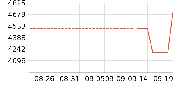 ;��˫�����ʷ�۸�