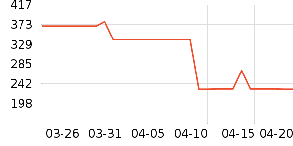 ���ϴ�˹�����װ��ʷ�۸�