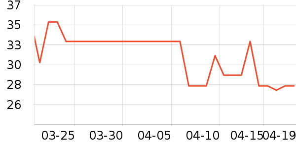 ������������ˮ��ʷ�۸�