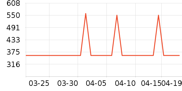 �����װ��ʷ�۸�