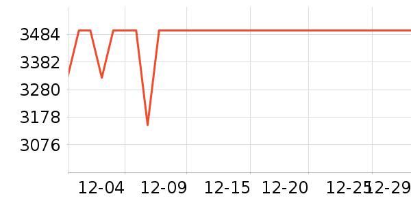 һ��ƽ�������ʷ�۸�