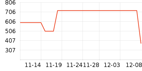 teenieweenieKIDSͯ/ʷ۸