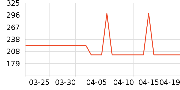 ���Ķ�������ʷ�۸�