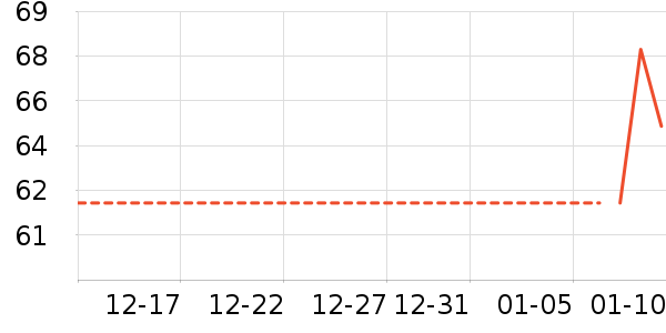 ����Ҿ���Ʒ��ʷ�۸�