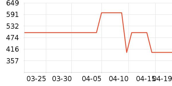 ���ĵ翾����ʷ�۸�