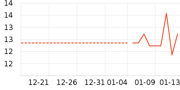 ����ʷ�۸�