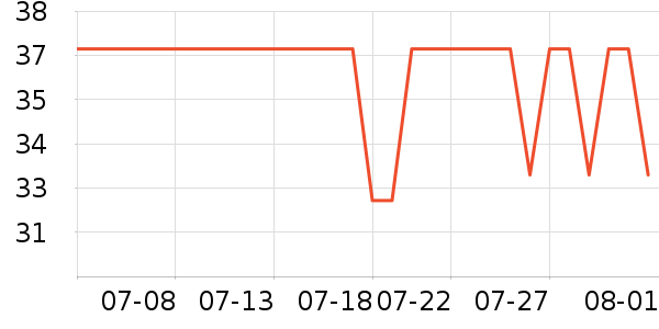 Lnieer����������ʷ�۸�