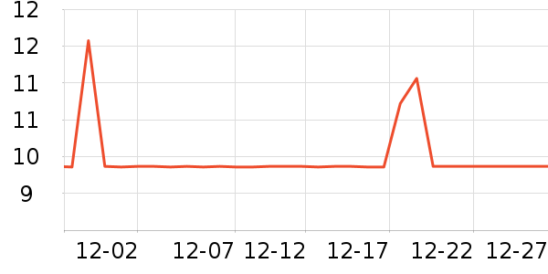 ������ʷ�۸�