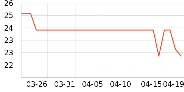 ��¶��������ʷ�۸�