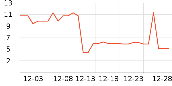 ��ӹ��߲���ʷ�۸�