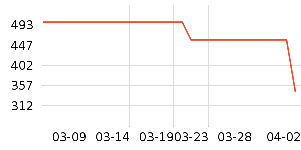 COCO BELLAŮʽ������ʷ�۸�