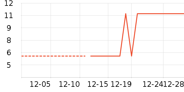 ����������ʷ�۸�