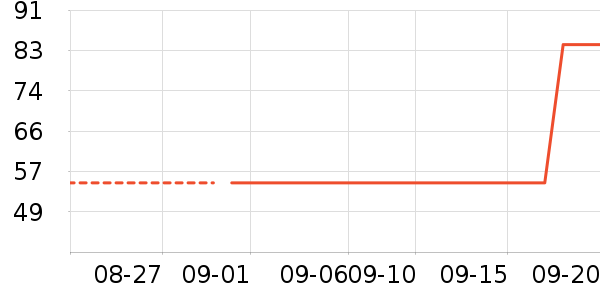 ����������ʷ�۸�