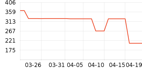 ����ʱ������/����/������ʷ�۸�