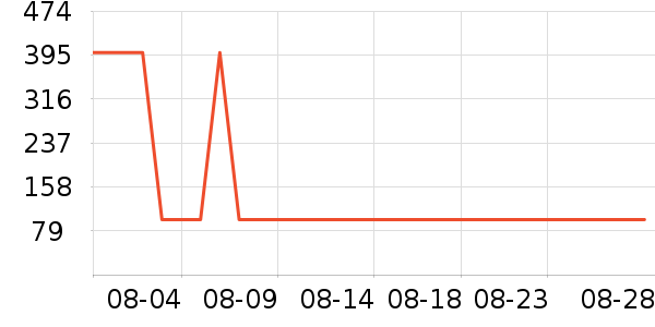 ���ճ����̷���ʷ�۸�