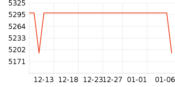 С���ֻ���ʷ�۸�