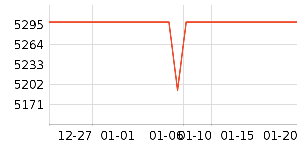 С���ֻ���ʷ�۸�