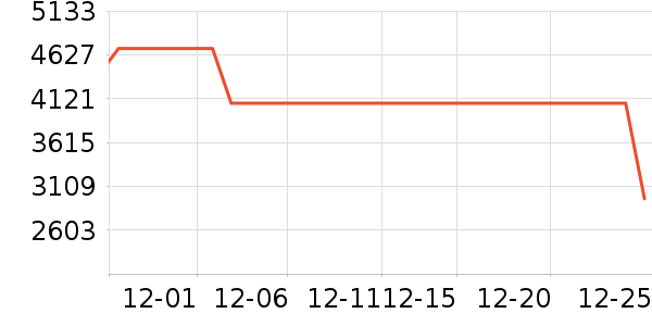 С���ֻ���ʷ�۸�