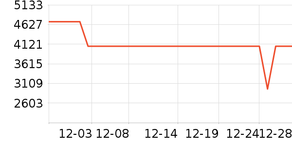 С���ֻ���ʷ�۸�