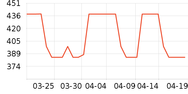 ������ͨ�ýŵ���ʷ�۸�