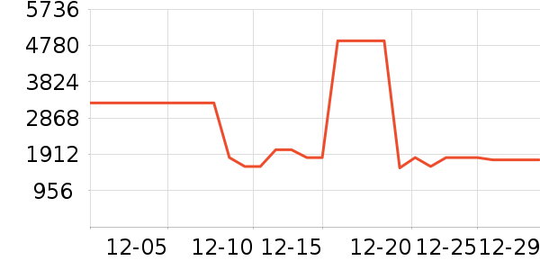 ����ϴ�ػ���ʷ�۸�