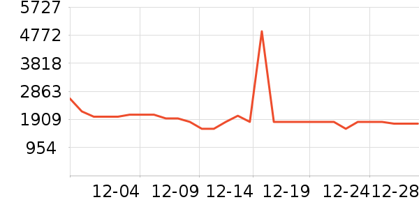 ����ϴ�ػ���ʷ�۸�