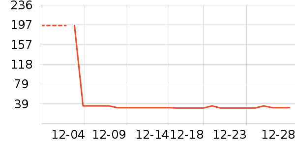 ��������ʷ�۸�