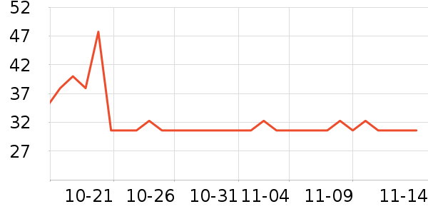 organicharvestԡ¶ʷ۸