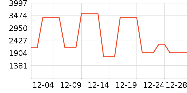 ����������ʷ�۸�