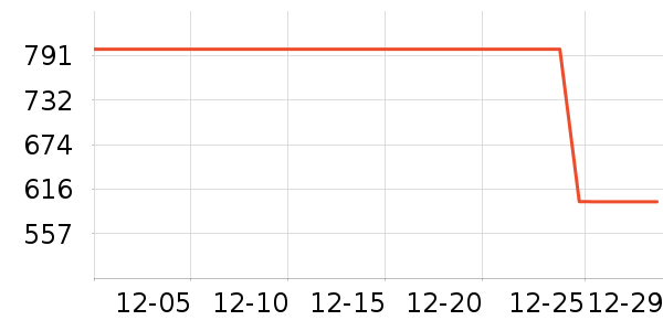 ������ʷ�۸�