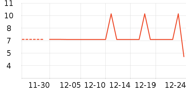 ϴ�·���ʷ�۸�