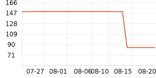 ��ţ������ʷ�۸�