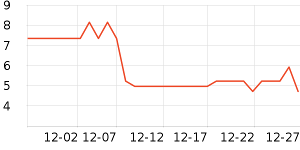 �������뵶��ʷ�۸�