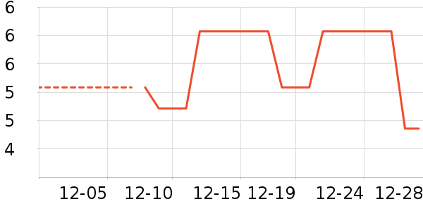 �������뵶��ʷ�۸�