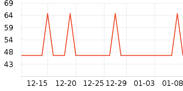 ԭɭ̫����/������ʷ�۸�