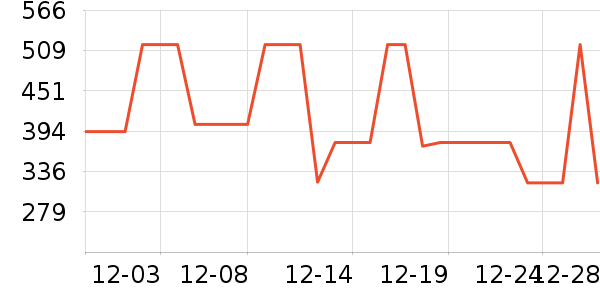 ELLEȹ����ʷ�۸�