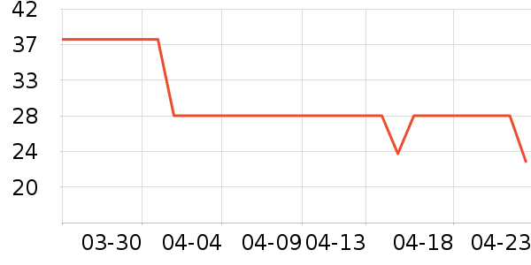 ���Ϻ�ŵ����������е��ʷ�۸�