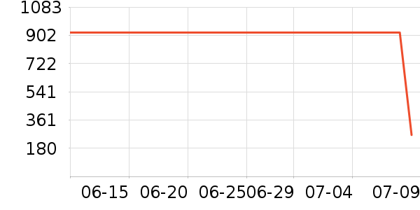 �����˶�Ь��ʷ�۸�