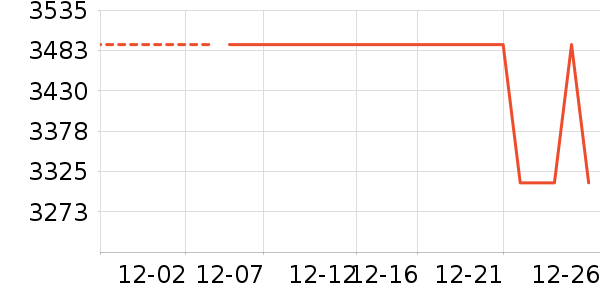 �����װ��ʷ�۸�