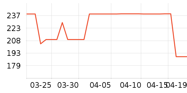 ��ά����ŮʽT����ʷ�۸�