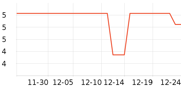 ����LED����ʷ�۸�