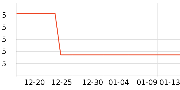 ����LED����ʷ�۸�