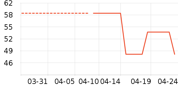 �ӱ������ʷ�۸�