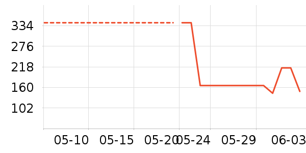 ����֮Կ��������ʷ�۸�